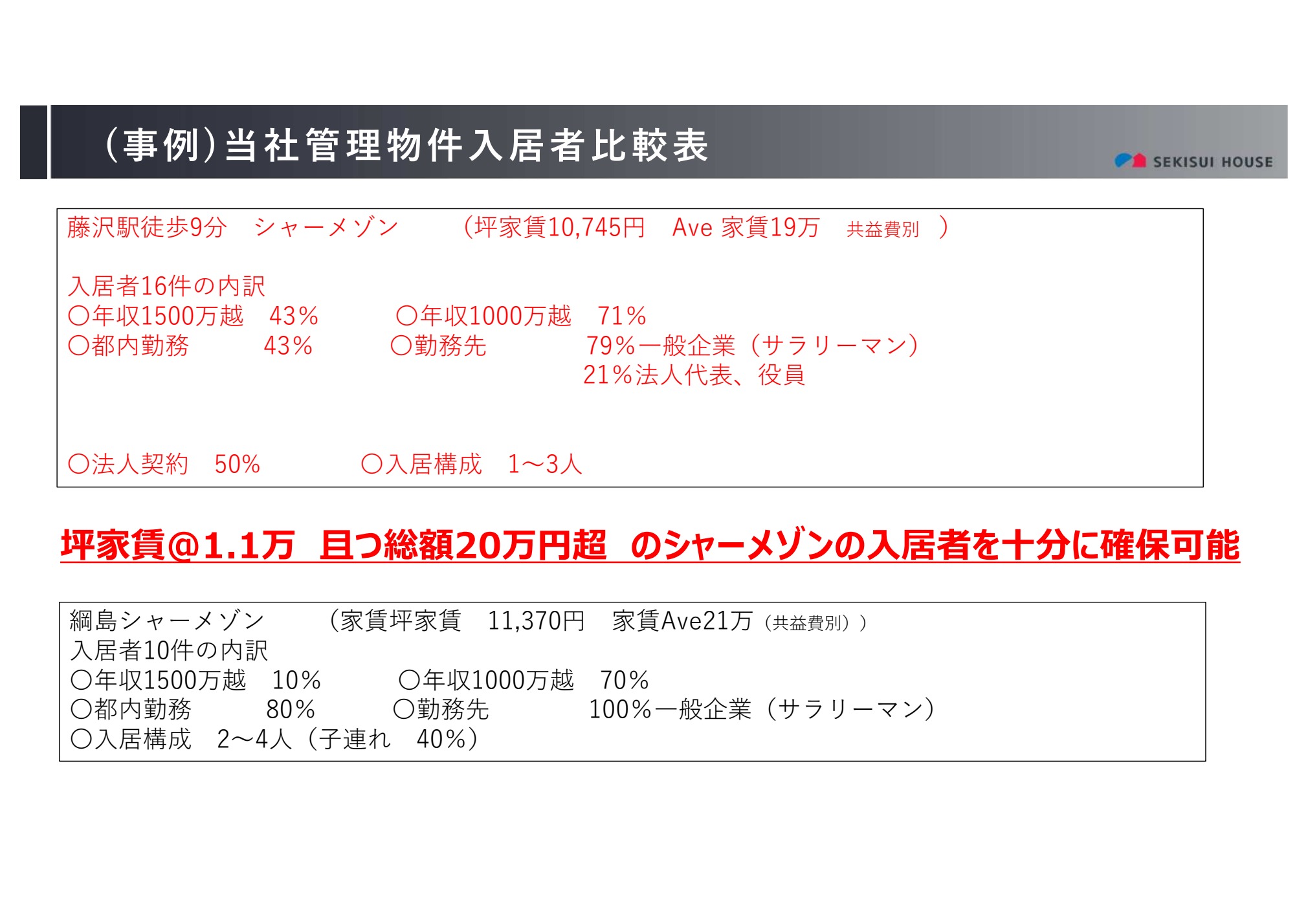 管理物件入居者の比較まとめ 資料原図