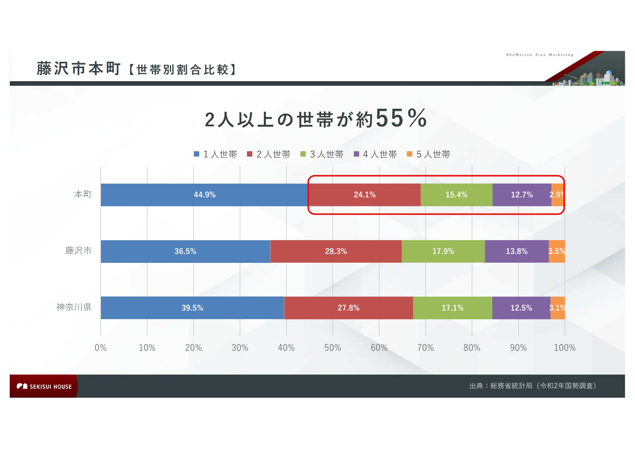世帯人数別割合 資料原図
