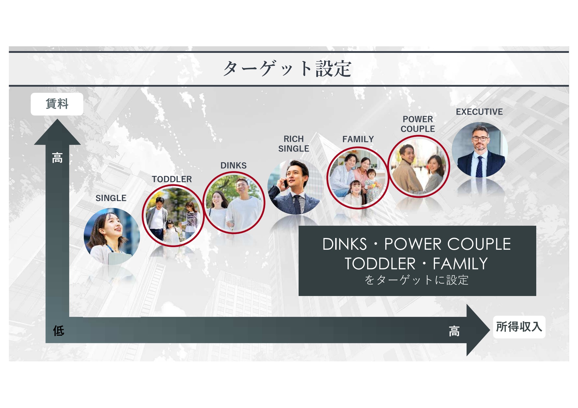 ターゲット設定の位置付け図 資料原図